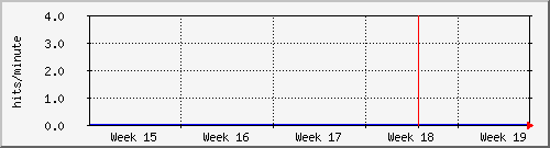month