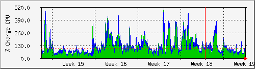 month