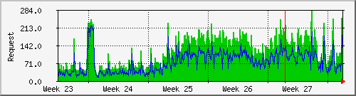 month